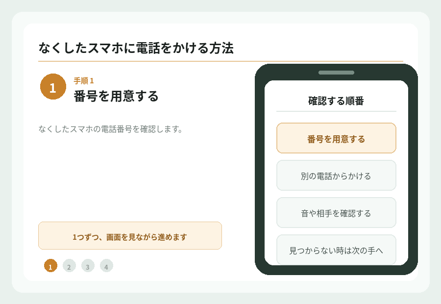 なくしたスマホに電話をかける方法の手順を図で示したもの。