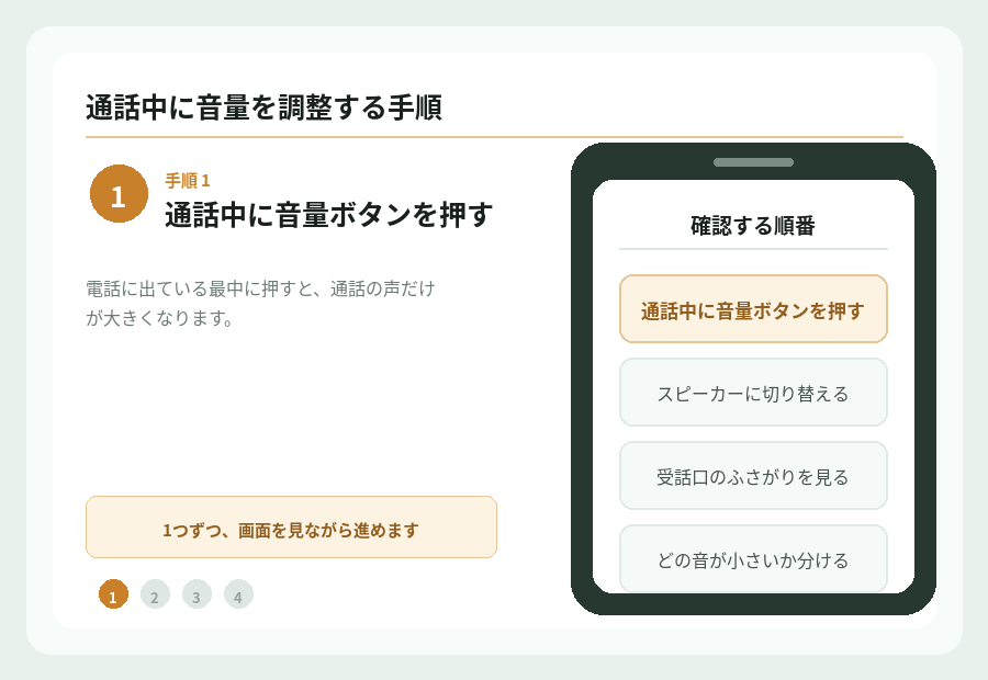 通話中に音量ボタン、スピーカー、Bluetooth接続を確認する順番