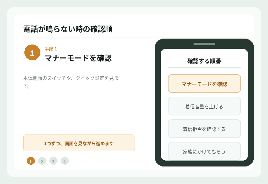 電話が鳴らない時に確認する順番