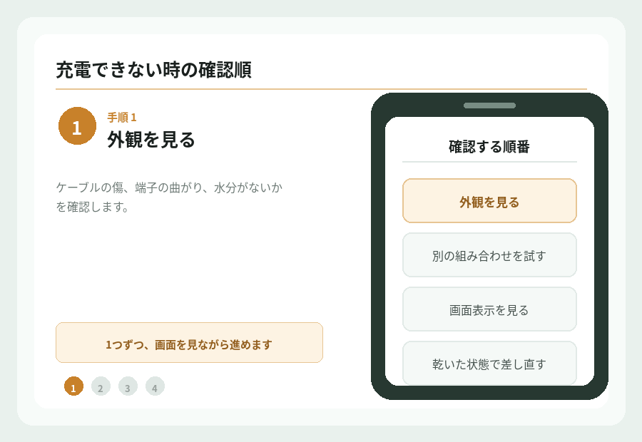 充電できない時に確認することの手順を図で示したもの。