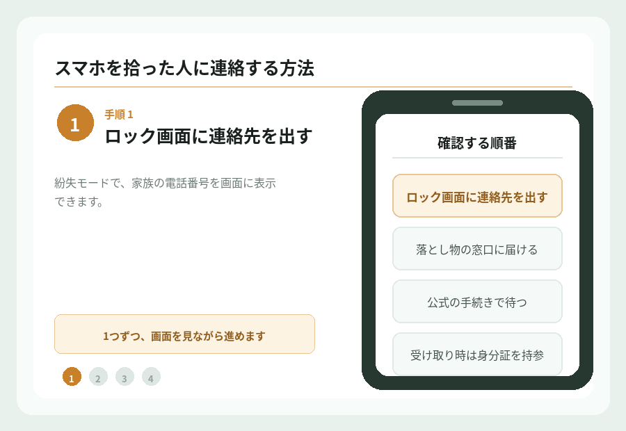 スマホを拾った人に連絡する方法の手順を図で示したもの。