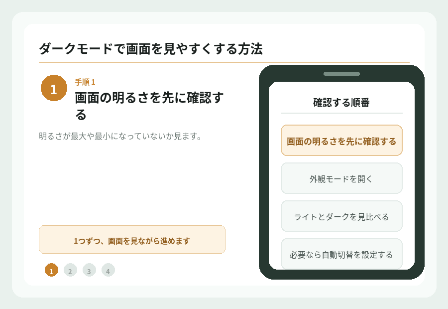 ダークモードに切り替えて画面を見やすくする方法の手順を図で示したもの。