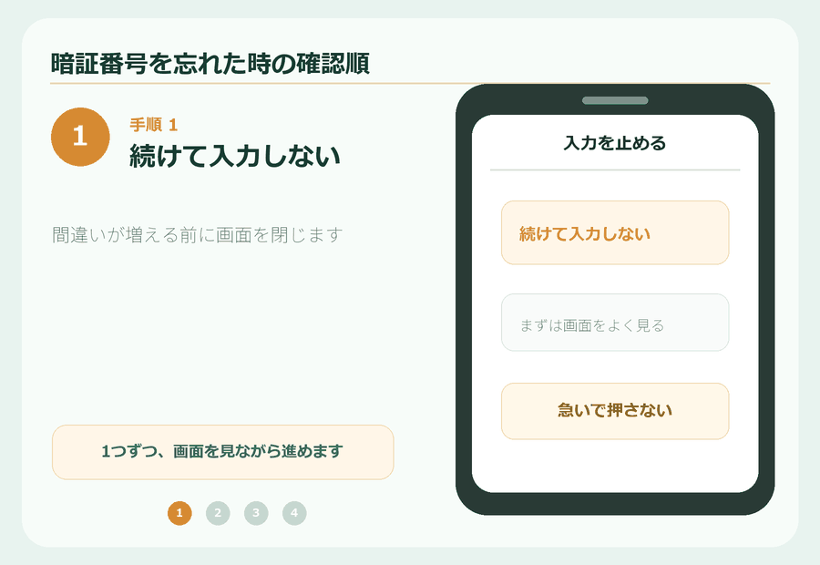暗証番号を忘れた時の4手順。入力を止め、機種と契約を確認し、公式の復旧方法を見て相談する流れ。