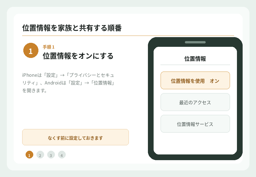 位置情報をオンにして家族へ共有する流れ