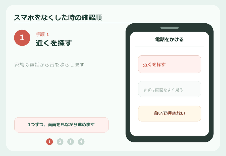 スマホをなくした時に確認する4手順。近くを探す、公式の探す機能を開く、端末をロックする、公式窓口へ相談する流れ。