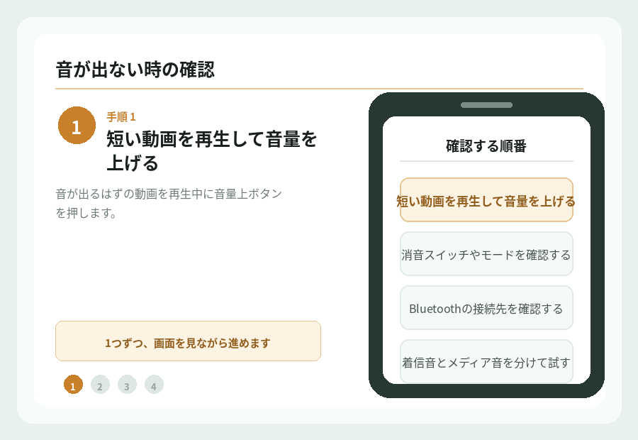 親のスマホで音が出ない時の確認の手順を図で示したもの。