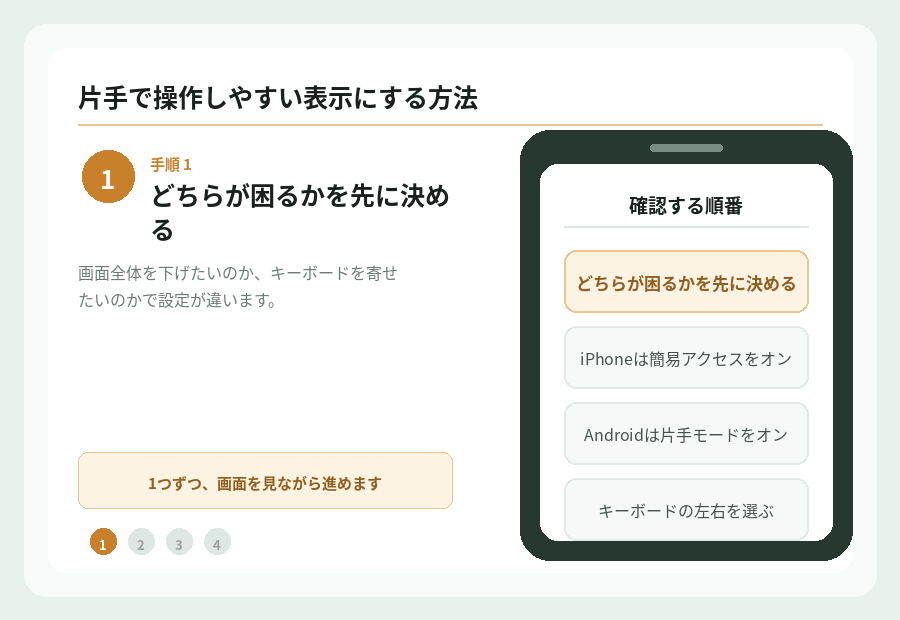 片手で操作しやすい表示にする方法の手順を図で示したもの。