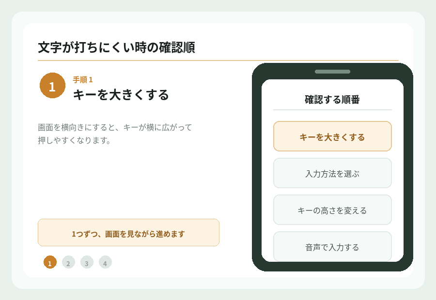 親のスマホで文字が打ちにくい時に確認することの手順を図で示したもの。