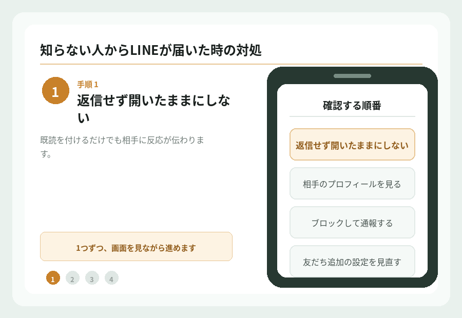 知らない人からLINEが届いた時の4つの確認手順